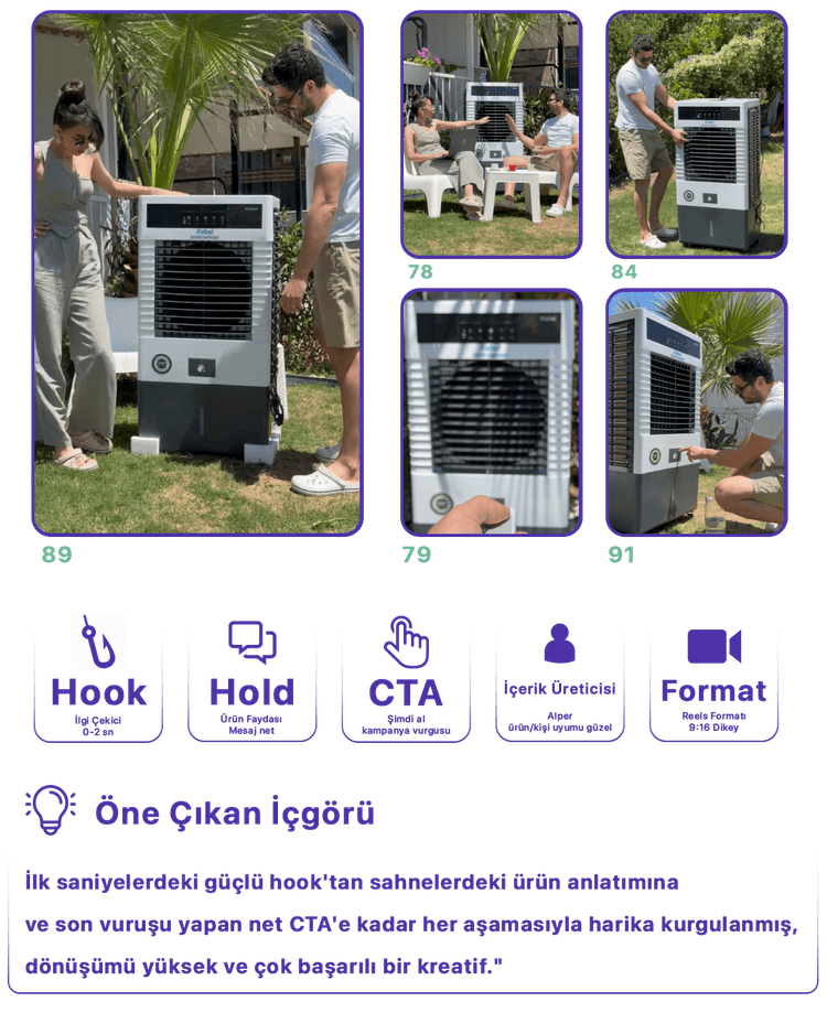 Kreatif Analiz örneği